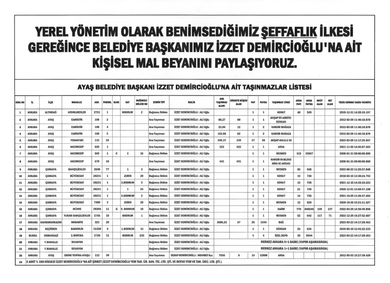 BELEDİYE BAŞKANIMIZ İZZET DEMİRCİOĞLU'NA AİT MAL BİRİMİ